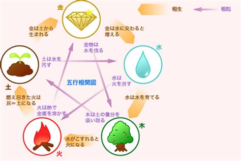 風水 白|風水と色の関係性を知って開運しよう！運気が上がる色の風水術…